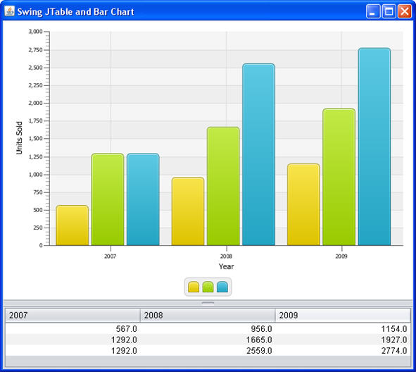 barchart in swing