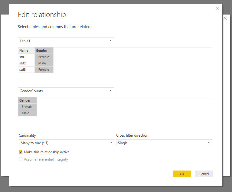 Relationship on Gender column