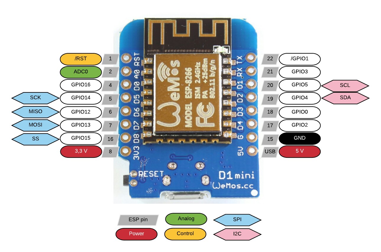 wemos d1 mini esp8266 pinout