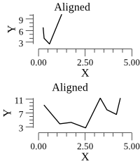 Two aligned plots in a single file