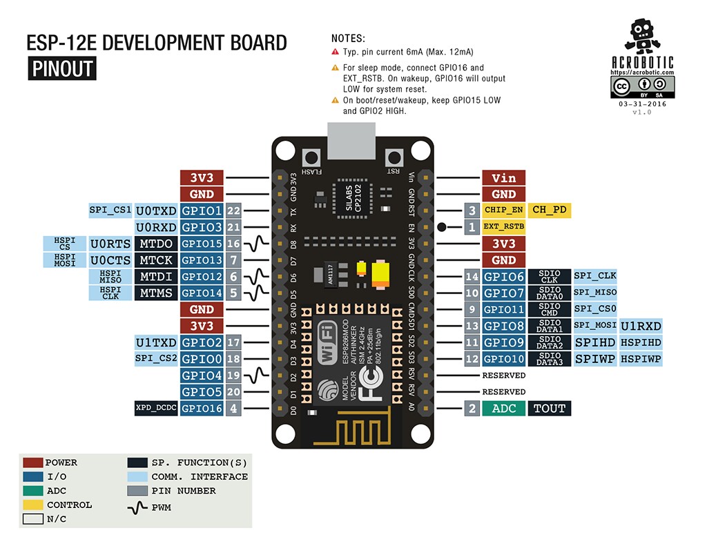 nodemcu esp8266 pinout