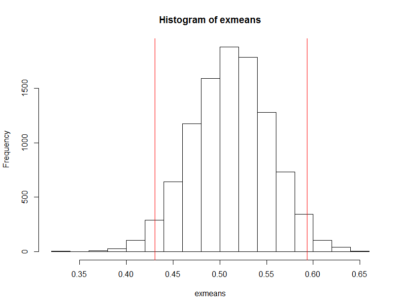 histogram of quantiles