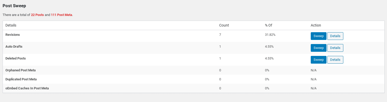 The WP-Sweep plugin screen.