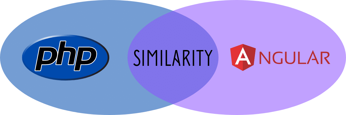 A Venn diagram showing the similarity overlap between Angular and PHP