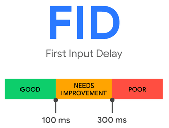 First Input Delay.