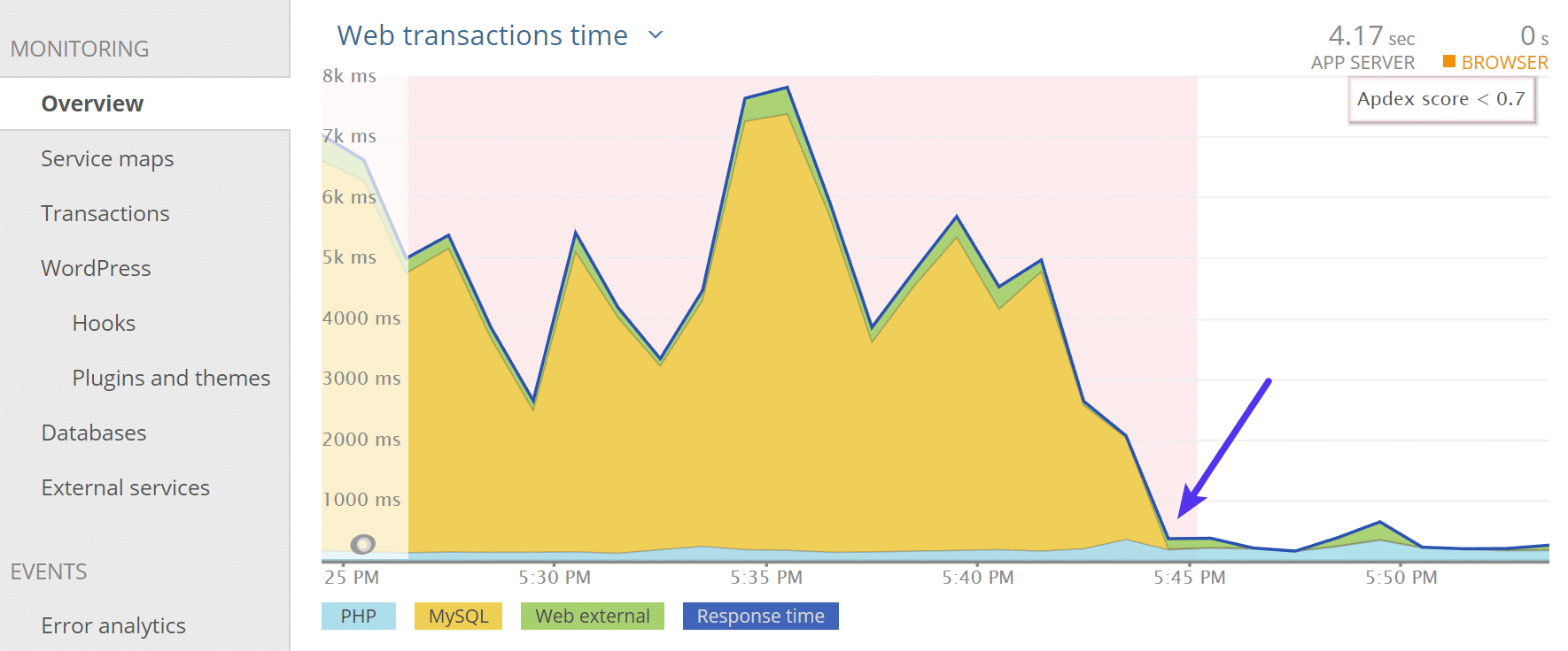 Fixed WordPress performance issue Fixed WordPress performance issue