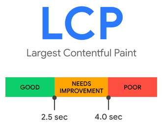 Largest Contentful Paint.