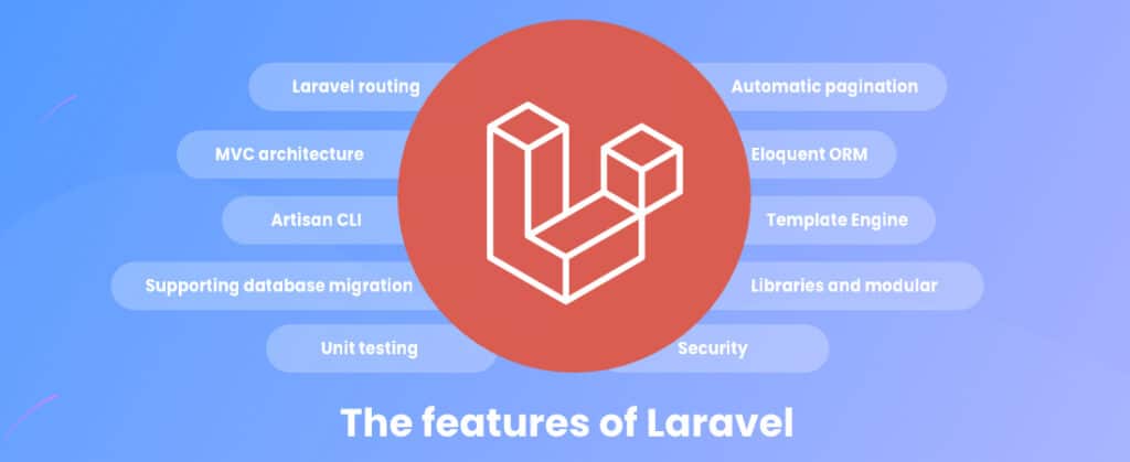 Features of Laravel listed in separate