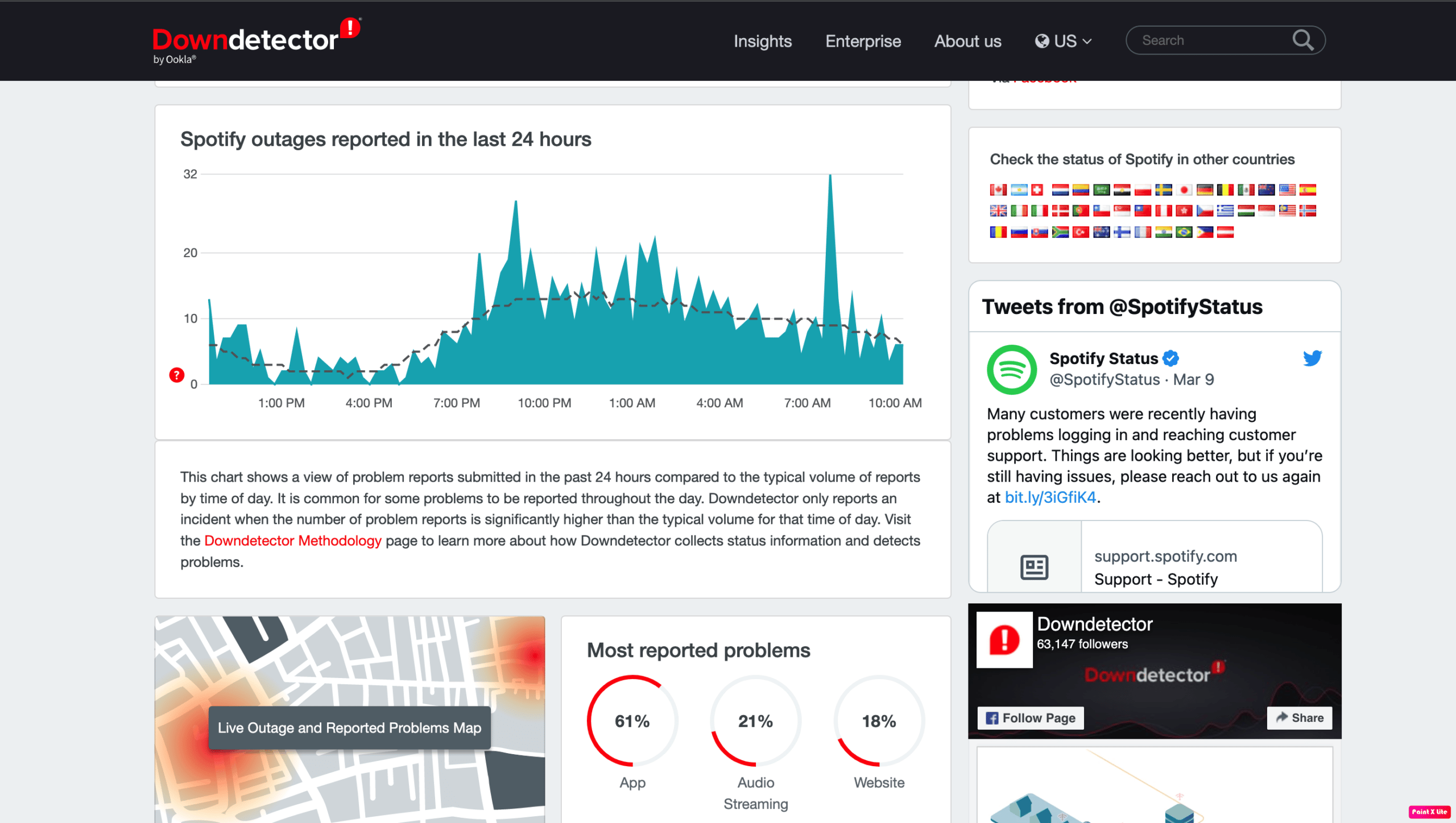 downdetector report