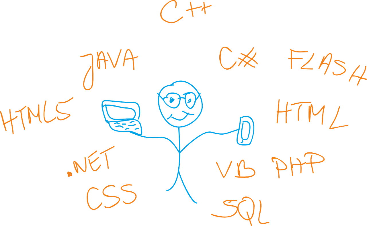 programming languages drawing. How to Learn Ethical Hacking