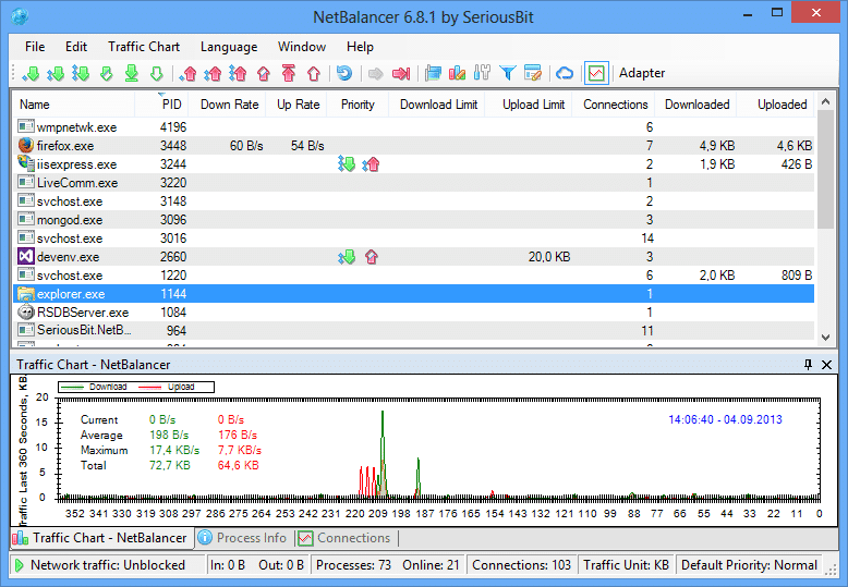 Check Bandwidth Requirements