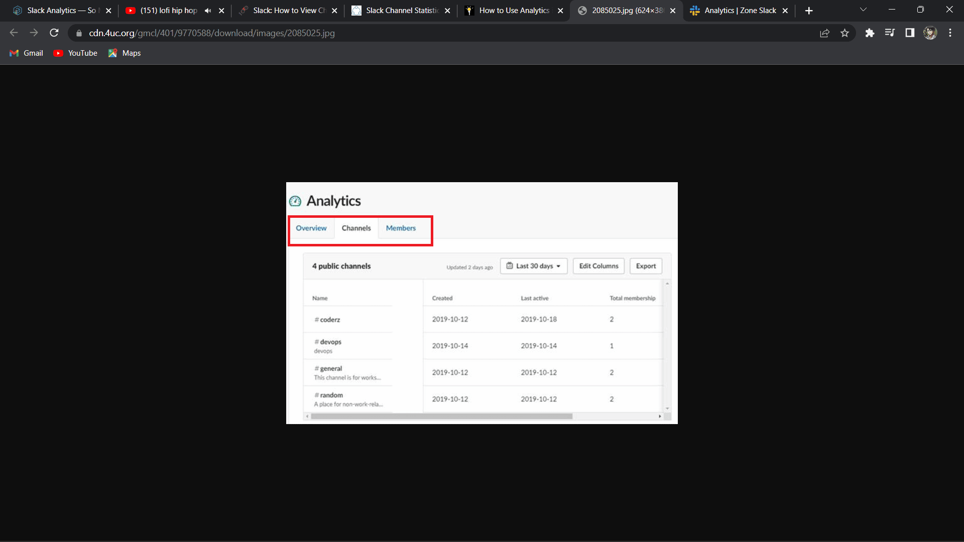 Analytics page with the three analytics | What is Slack Channel Analytics