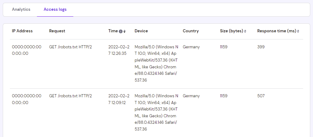The display of access logs, showing a list of website visits