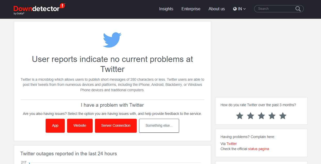 Twitter downdetector page