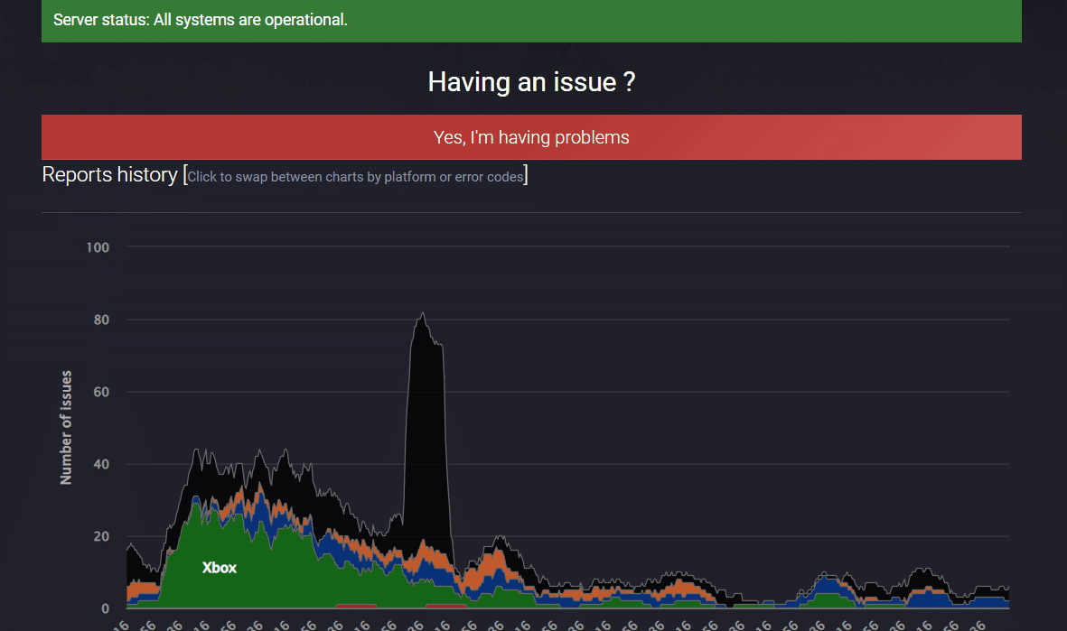 Apex Legends server status. 