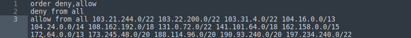 how to whitelist ip addresses via .htaccess