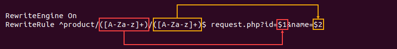 .htaccess backreferencing rewrite