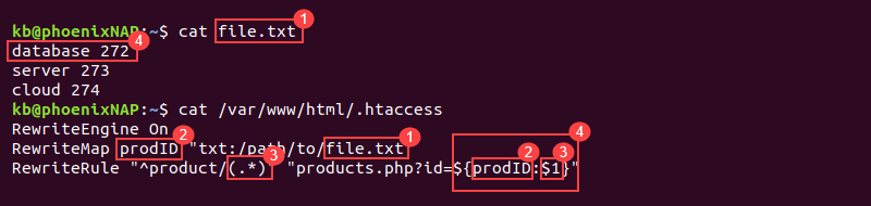 .htaccess rewrite mapping product ids