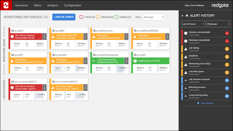 Redgate SQL Monitor alert overview for monitored servers.
