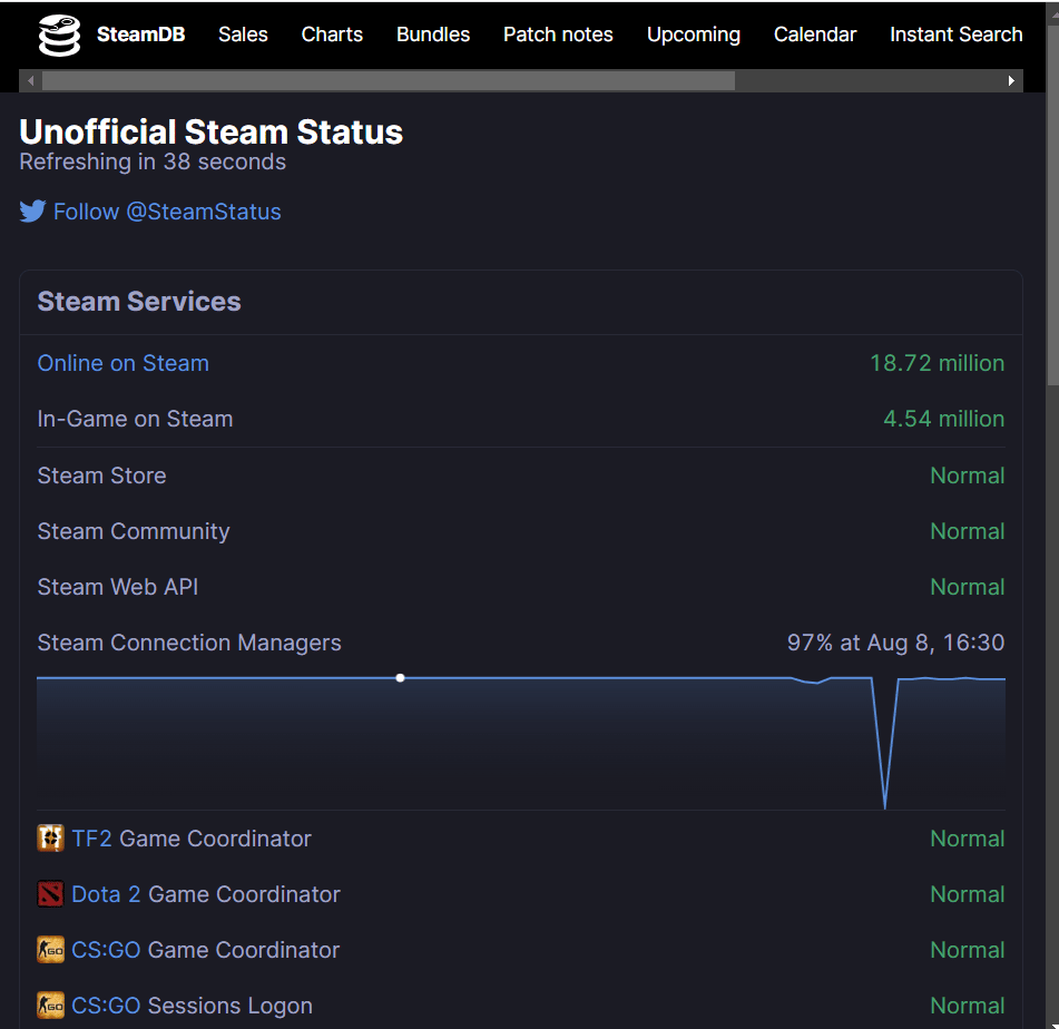 unofficial steam status