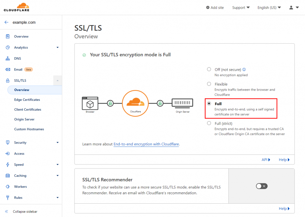Cloudflare's SSL or TLS Overview page