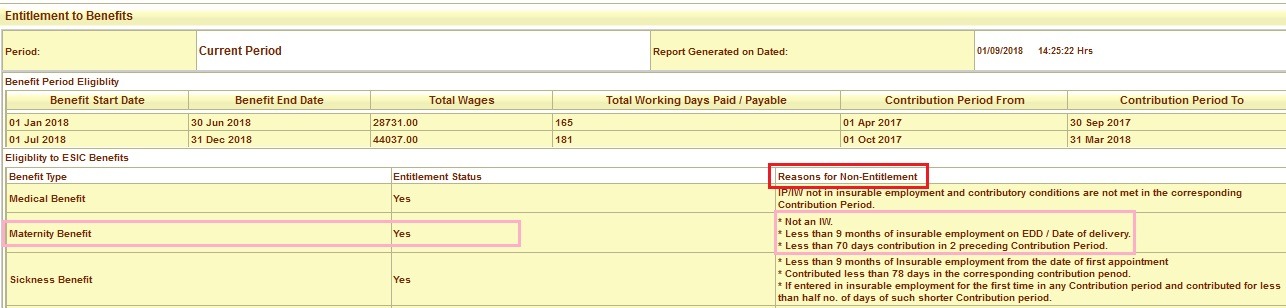 ESIC Maternity Leave Salary Procedure, Calculation & Eligibility ESIC Maternity Leave Salary Procedure, Calculation & Eligibility