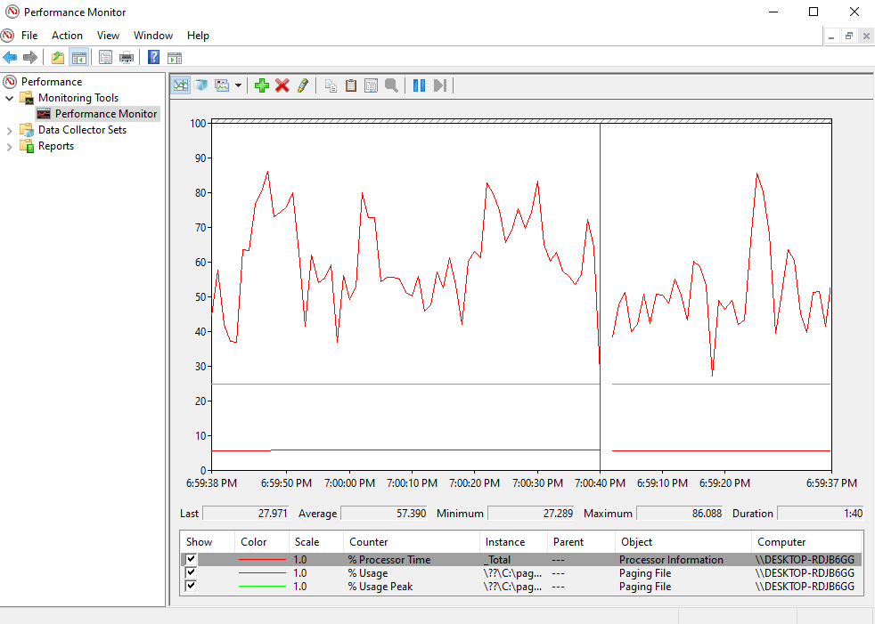 Analyze how much more RAM you need from the chart