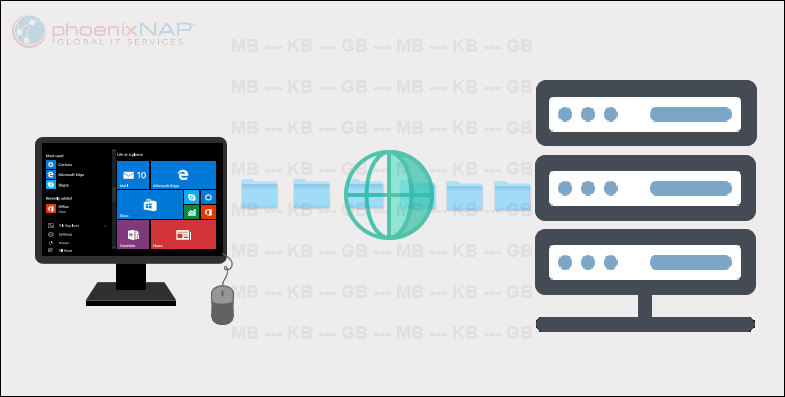 Data transfer between two systems.