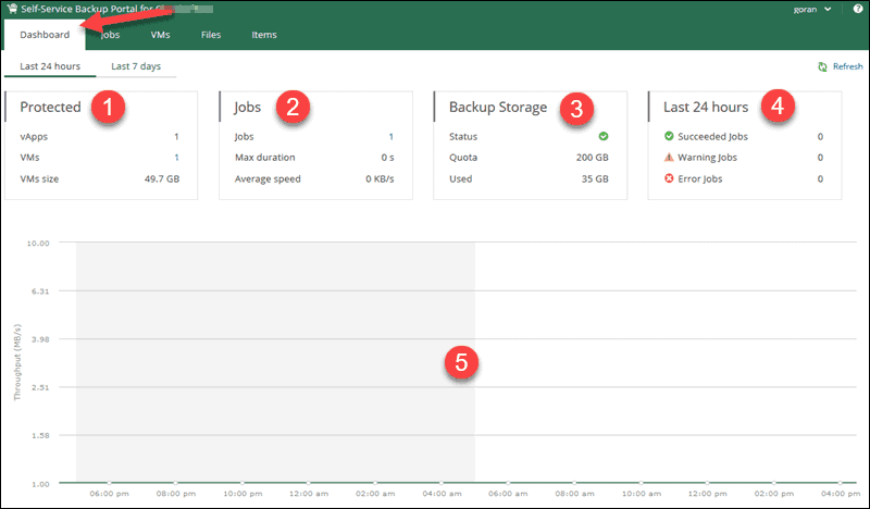 veeam self-service portal dashboard