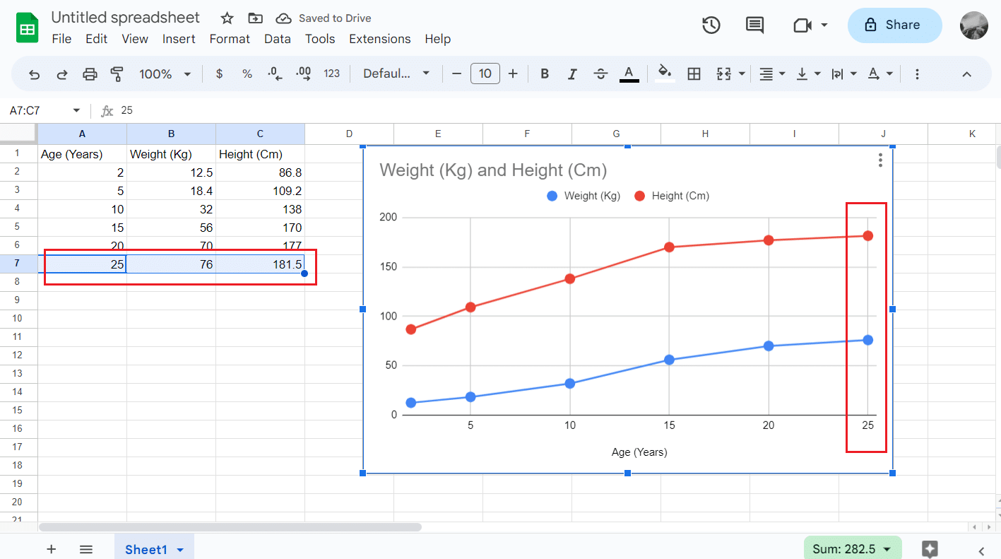 add another row or column of data to the data table | How to Create a Graph in Google Sheets