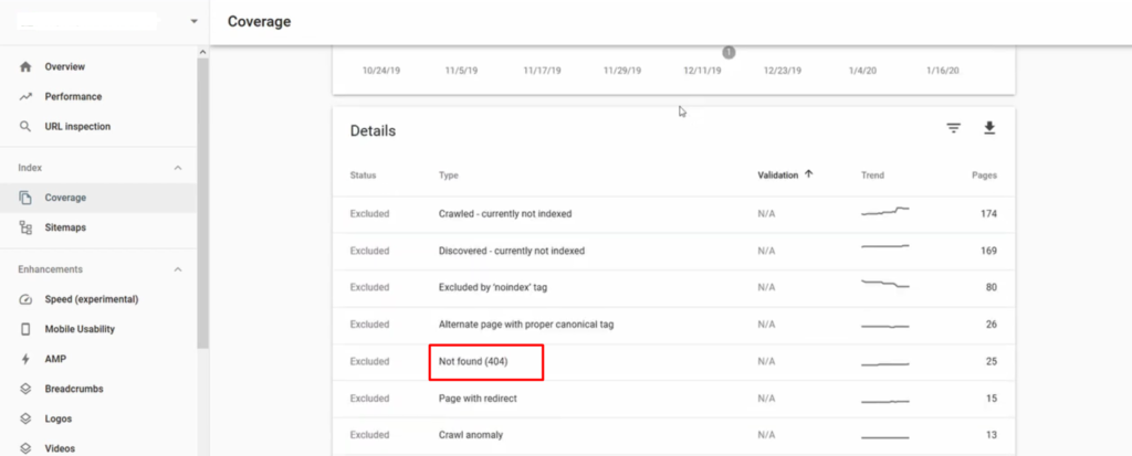 Displaying Not Found 404 errors in Google Search Console.