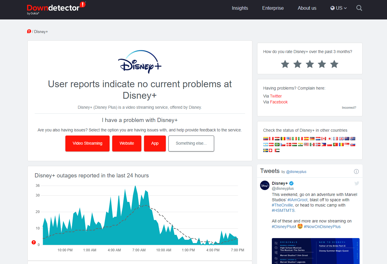 disney plus server status in downdetecter page
