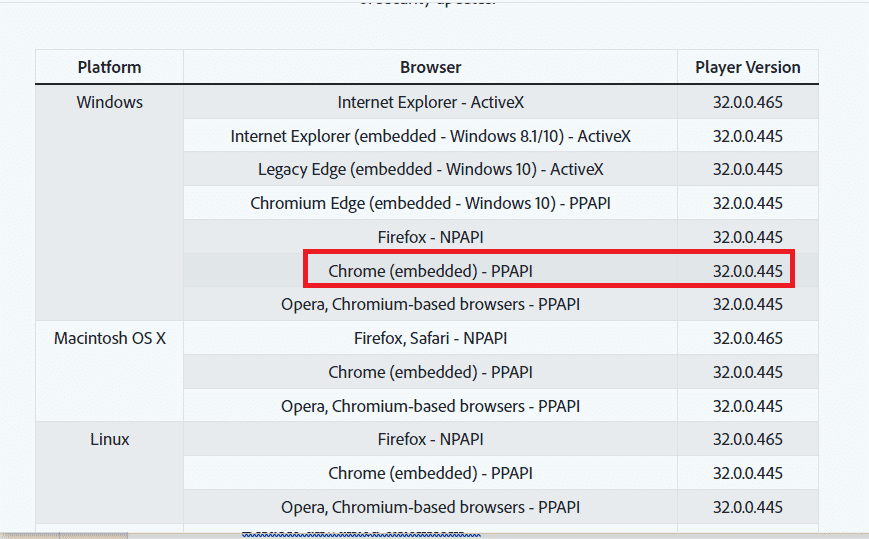 click on the 32.0.0.445 link on the Player Version tab. Fix Twitch Resource Format Not Supported in Windows 10 