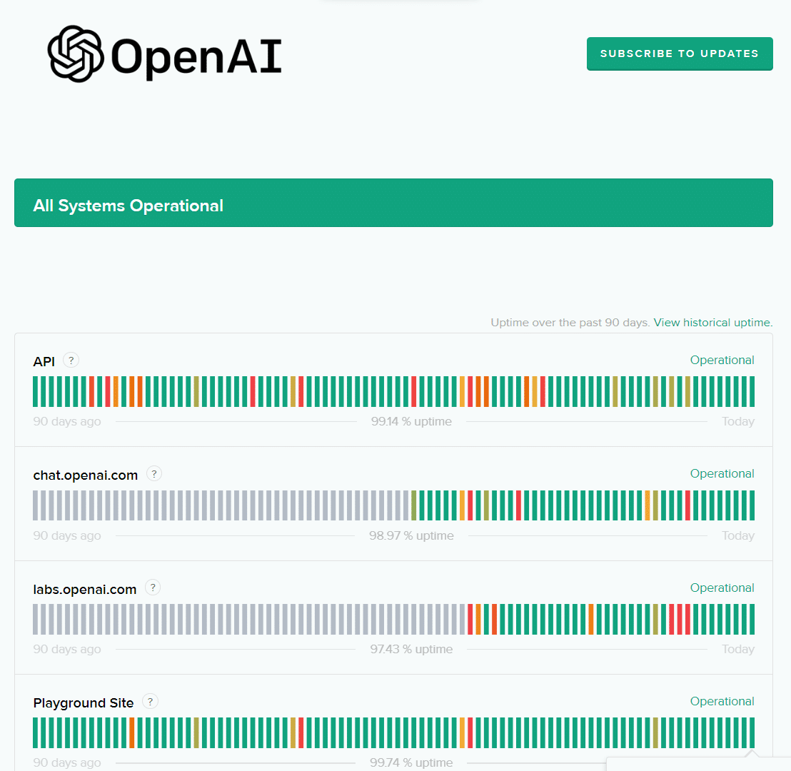official OpenAI status page