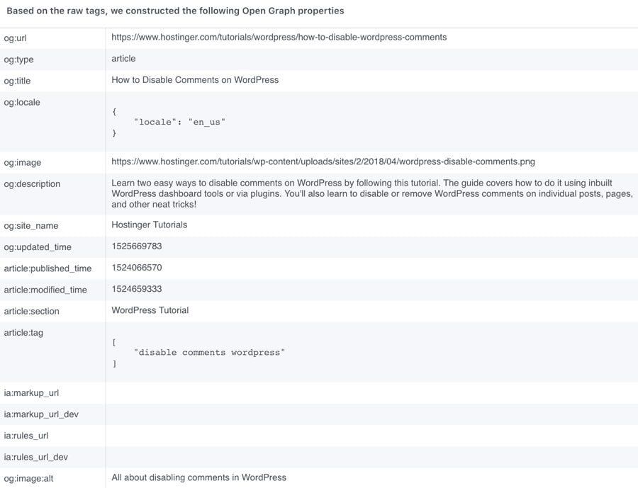 Analyzing your post's og tags.