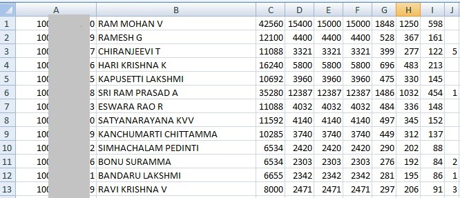 Convert EPF Excel File Format into CSV & Text Formats