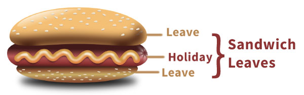Sandwich leave policy in India