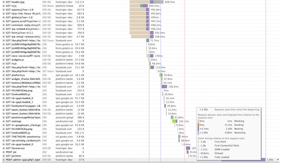 GTmetrix details reported spikes in POST admin-ajax.php