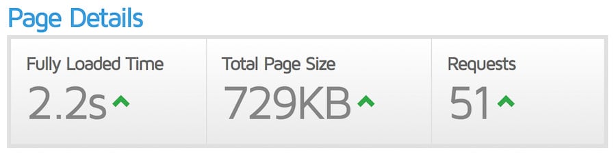 Test speed result when the suspected plugin deactivated