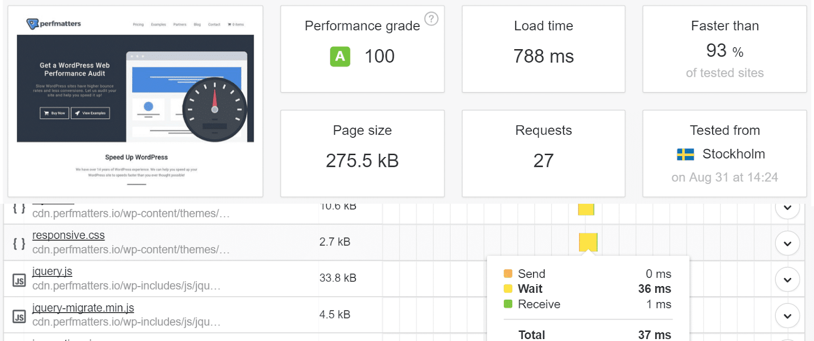 TTFB after adding a CDN