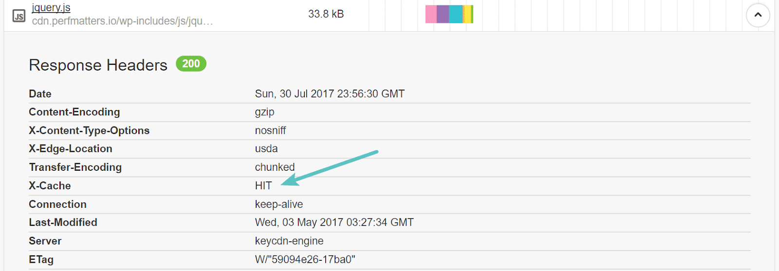 CDN cached (HIT)