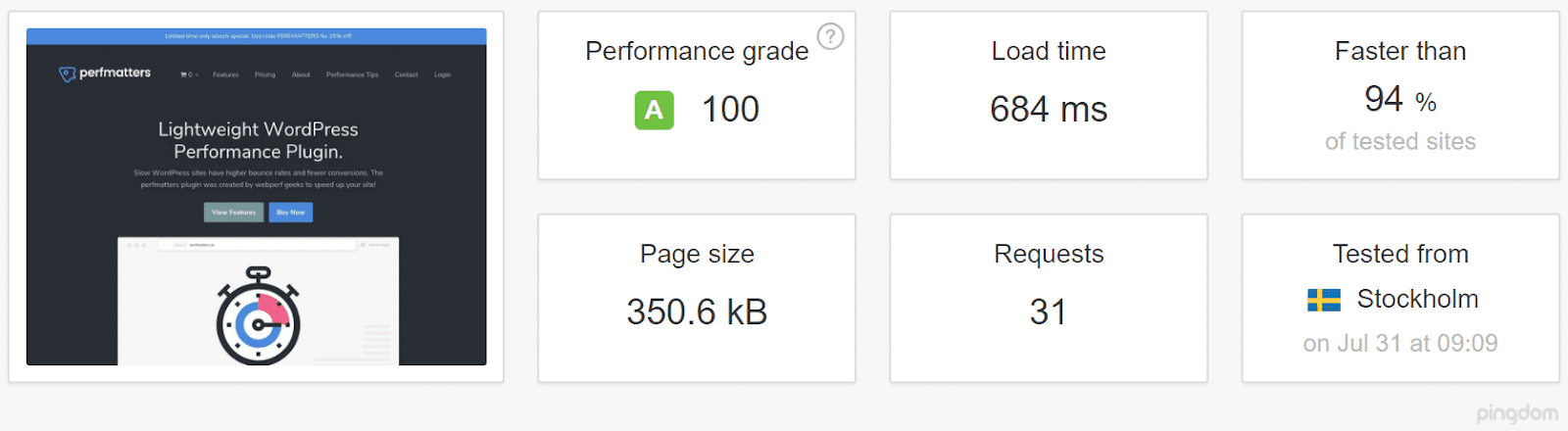 With CDN test using a server in Sweden (source: Pingdom)