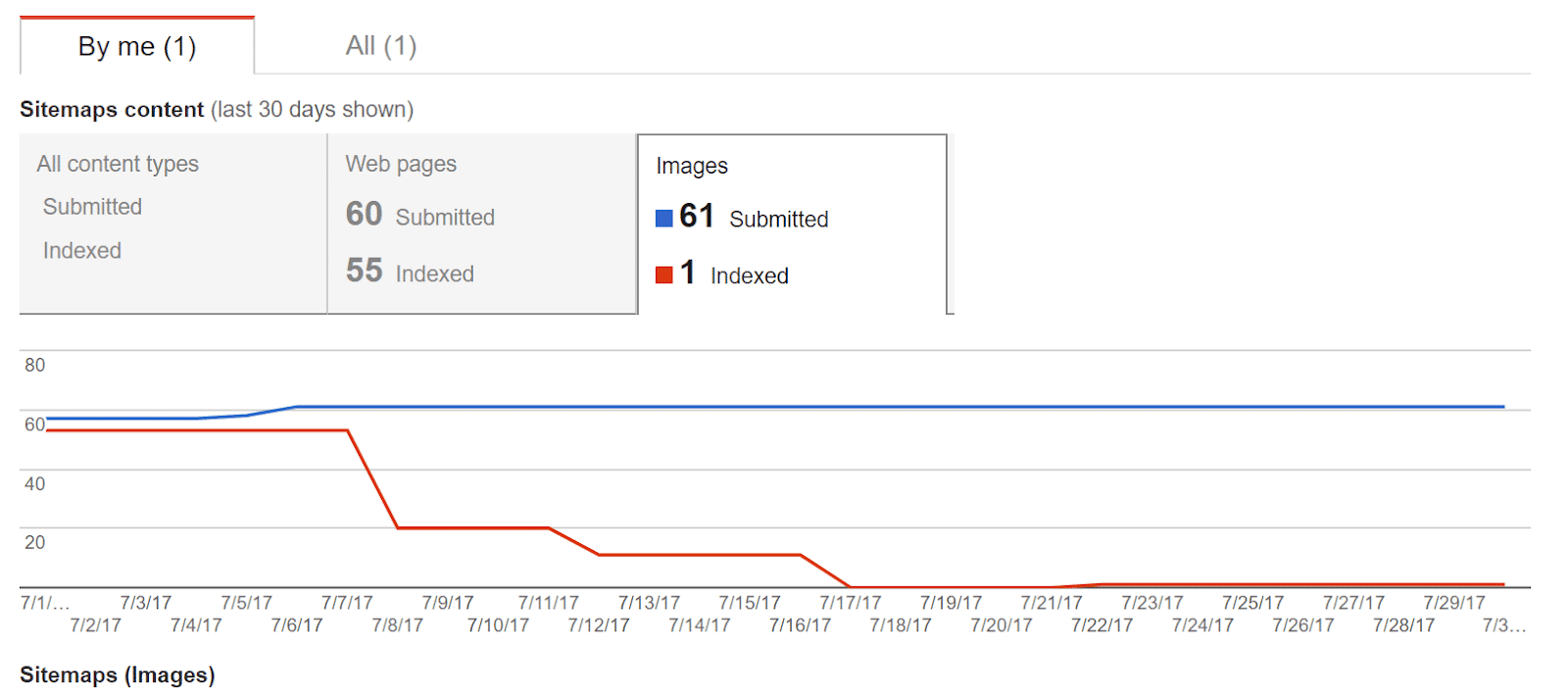 Images not indexing