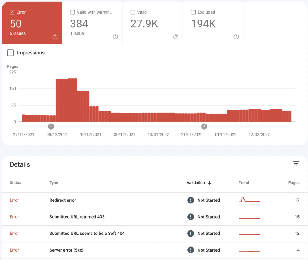 Coverage report Google Search Console.