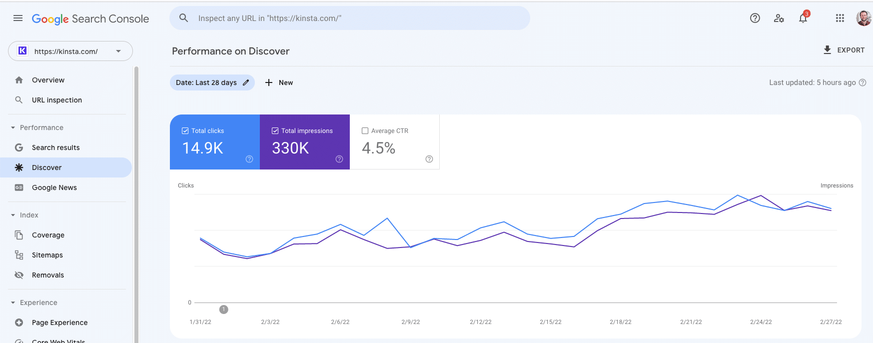 Google Discover report