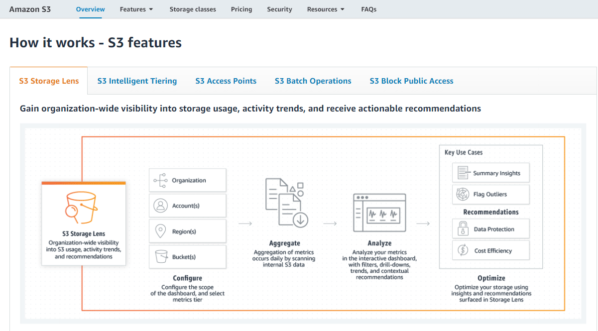 Amazon S3 features