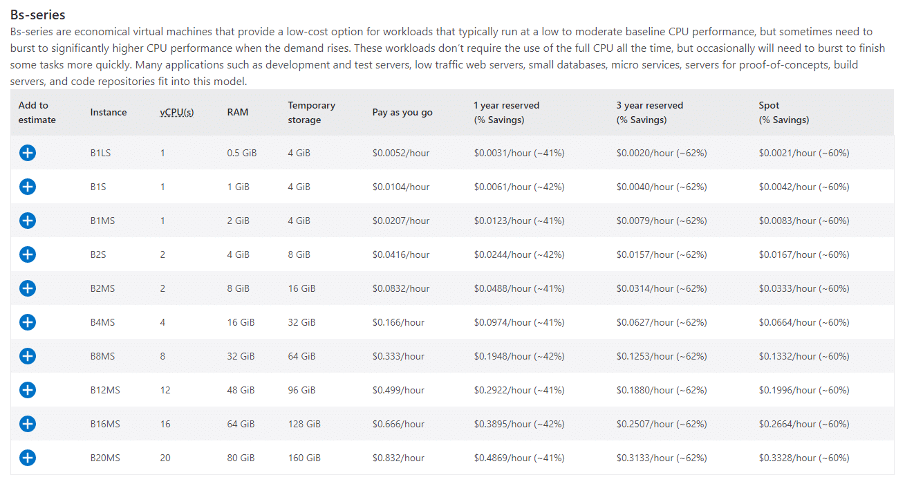 Azure virtual machine pricing