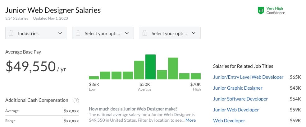 Junior web designer salary