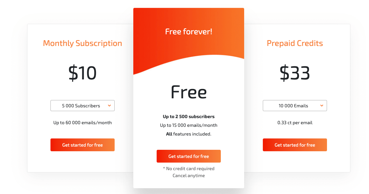 Sender pricing