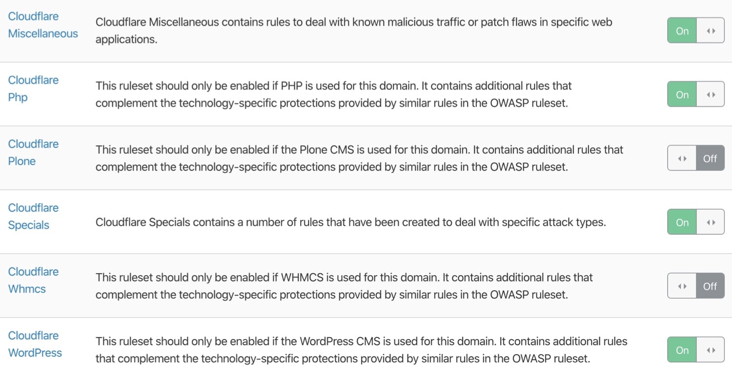 Cloudflare managed rulsets for WordPress.
